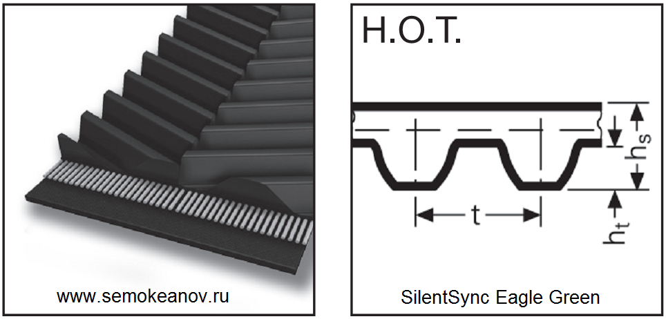 Основные размеры зубчатого шевронного ремня SilentSync G-994